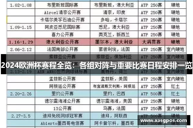 2024欧洲杯赛程全览：各组对阵与重要比赛日程安排一览