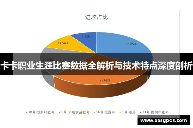 卡卡职业生涯比赛数据全解析与技术特点深度剖析