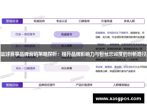 篮球赛事品牌营销策略探析：提升品牌影响力与粉丝忠诚度的创新路径