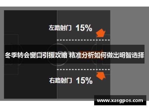 冬季转会窗口引援攻略 精准分析如何做出明智选择