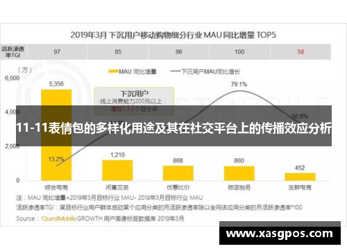11-11表情包的多样化用途及其在社交平台上的传播效应分析