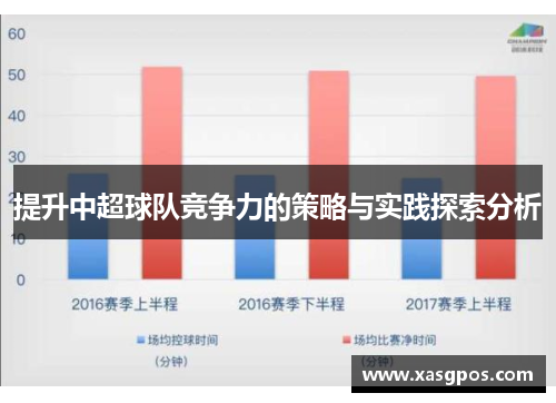 提升中超球队竞争力的策略与实践探索分析