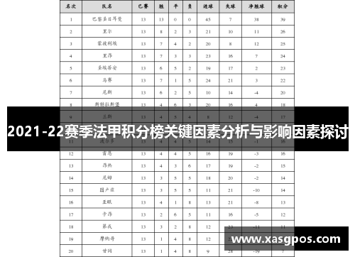 2021-22赛季法甲积分榜关键因素分析与影响因素探讨