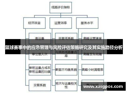 篮球赛事中的应急管理与风险评估策略研究及其实施路径分析